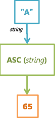 ASC - Function Engine
