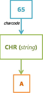 CHR - Function Engine