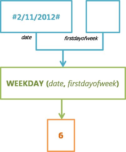 WEEKDAY - Function Engine