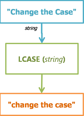 LCASE - Function Engine