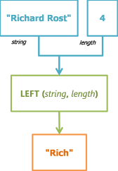 LEFT - Function Engine