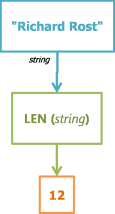 LEN - Function Engine