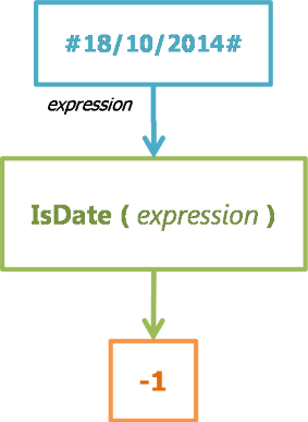 IsDate - Function Engine