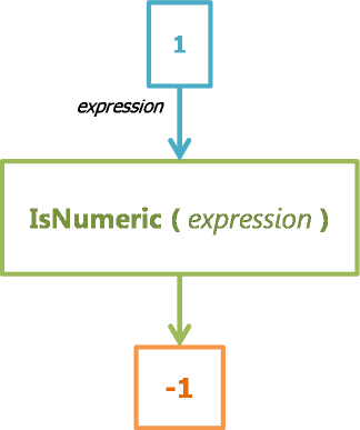 IsNumeric - Function Engine