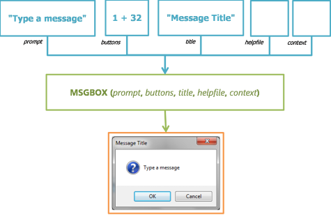 MsgBox - Function Engine