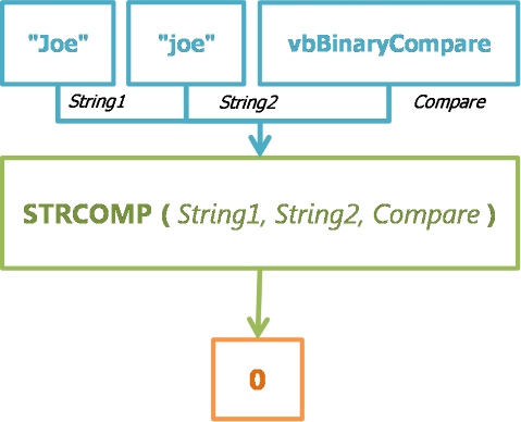 StrComp - Function Engine