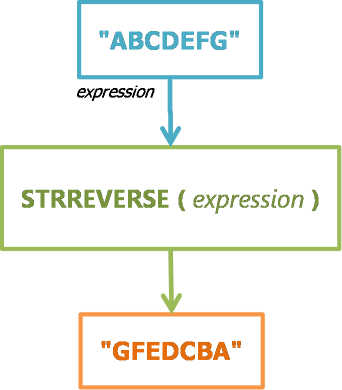 StrReverse - Function Engine