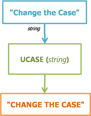 UCASE - Function Engine