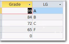 switch function letter grades